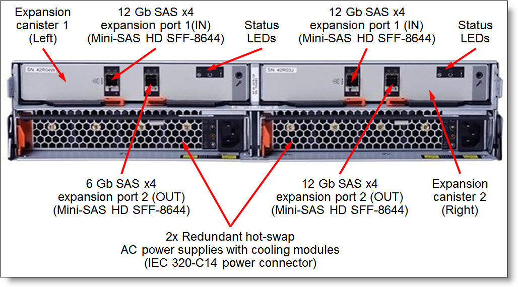 LENOVO 8Gb FC LW SFP+ Transceivers (Pair)