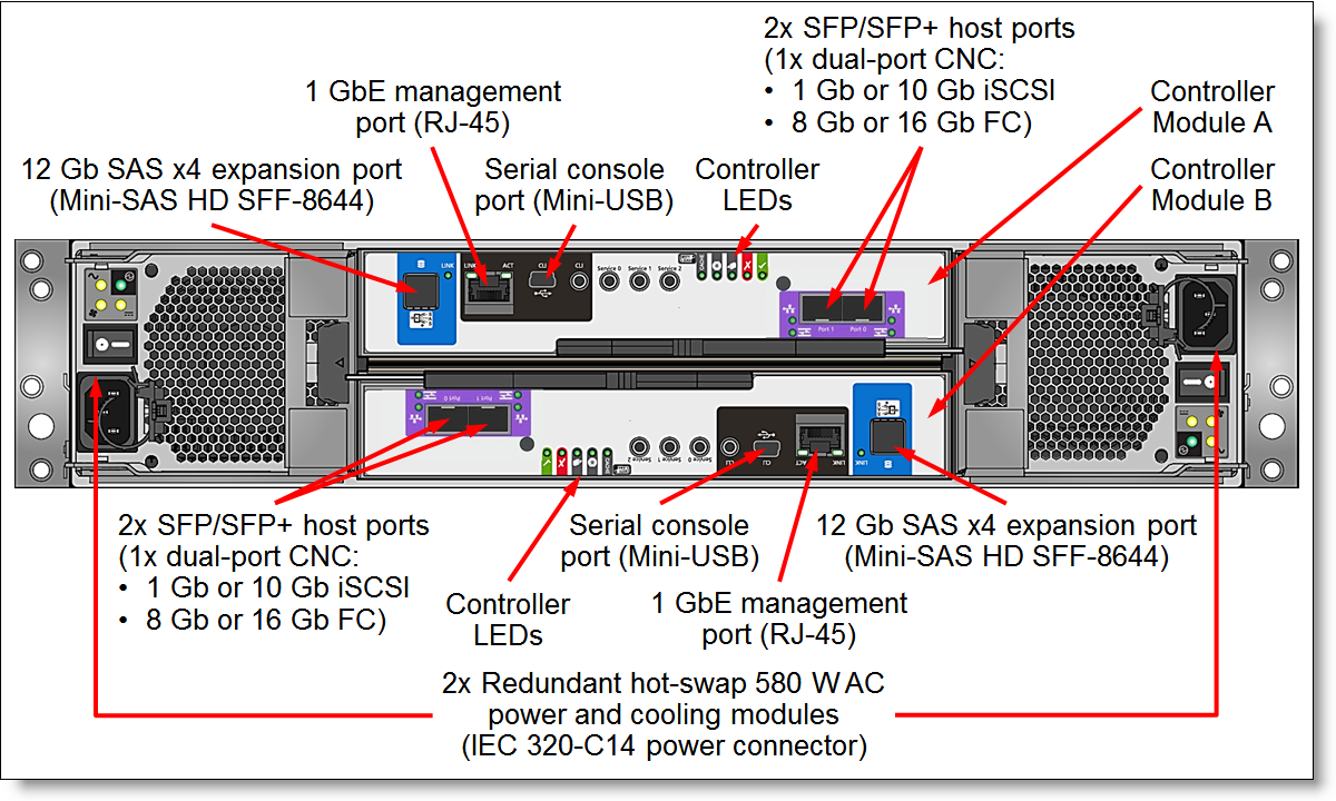 Lenovo S3200 16G Fibre Channel SFP+ Module, 1-Pack