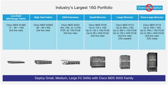 IBM 16G/40G FCIP Module for IBM 32G Modular Directors