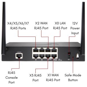 SonicWall TZ370 Wireless-AC Threat Edition avec 1 an de TotalSecure