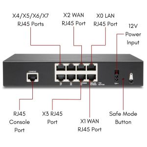 SONICWALL TZ270 Secure Upgrade Plus Threat Edition 3YR Firewall