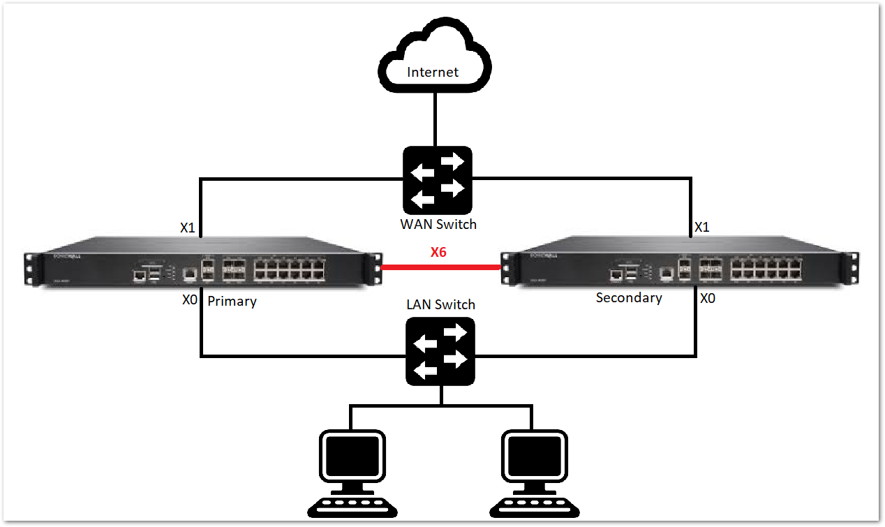 SONICWALL NSA 2700 High Availability Firewall, 1RU, 23 Ports