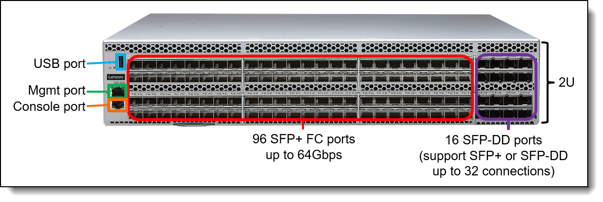 Module Fibre Channel IBM 64G 48 ports avec 48 x 64 Gbit/s SW SFP+