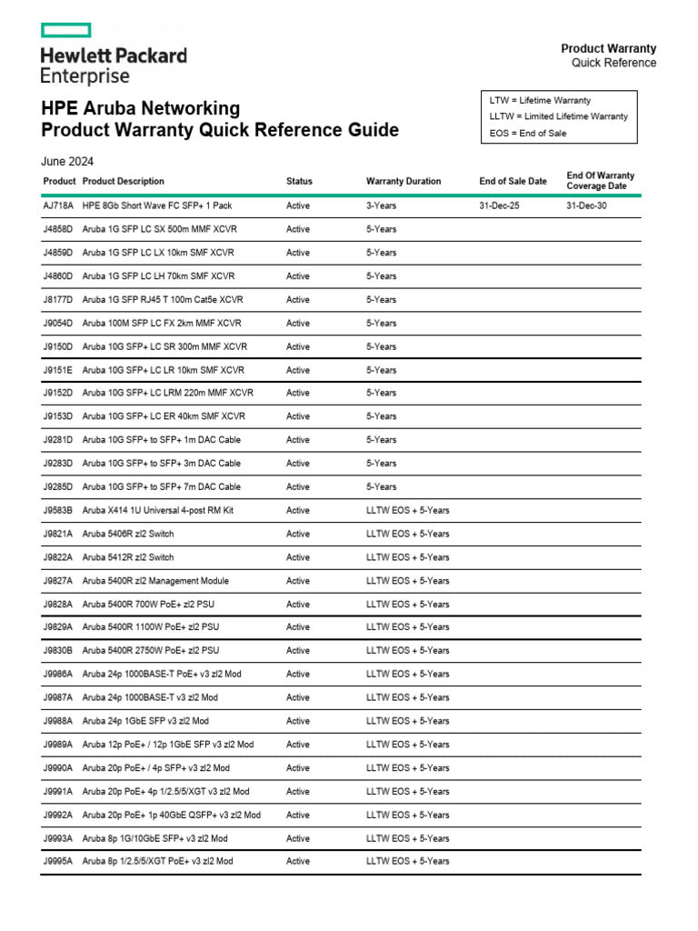 Bloc d'alimentation HPE 220 V pour Aruba 9300-32D Pwr2Prt