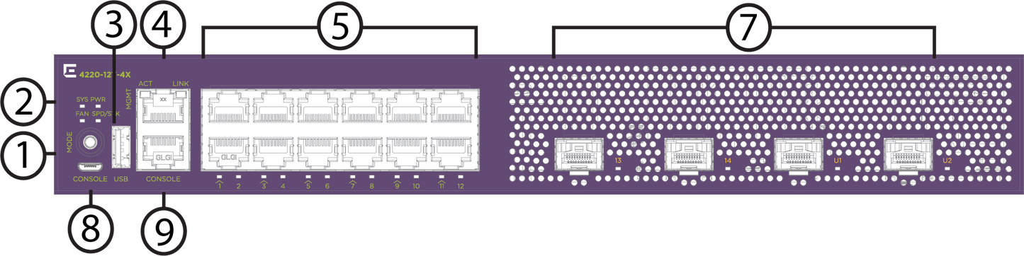 Extreme Networks 4220-12T-4X 12-Port Stackable Switch with 4 SFP+ Ports