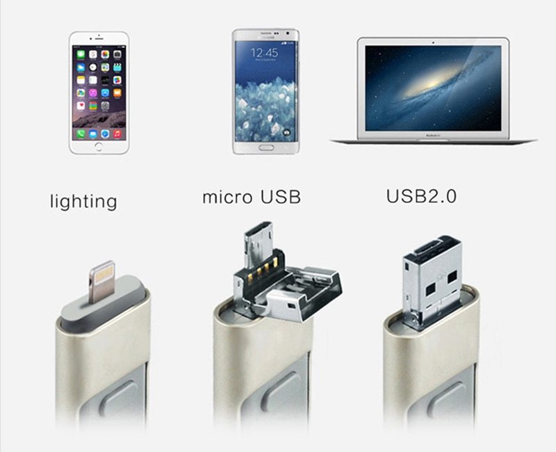 3-in-1 OTG USB Flash Drive for Computer and Mobile Phone