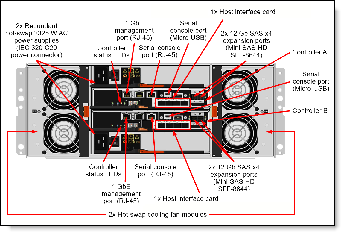 Lenovo DE4000 HIC 16Gb FC/10GbE 4-Port Plug-In Module