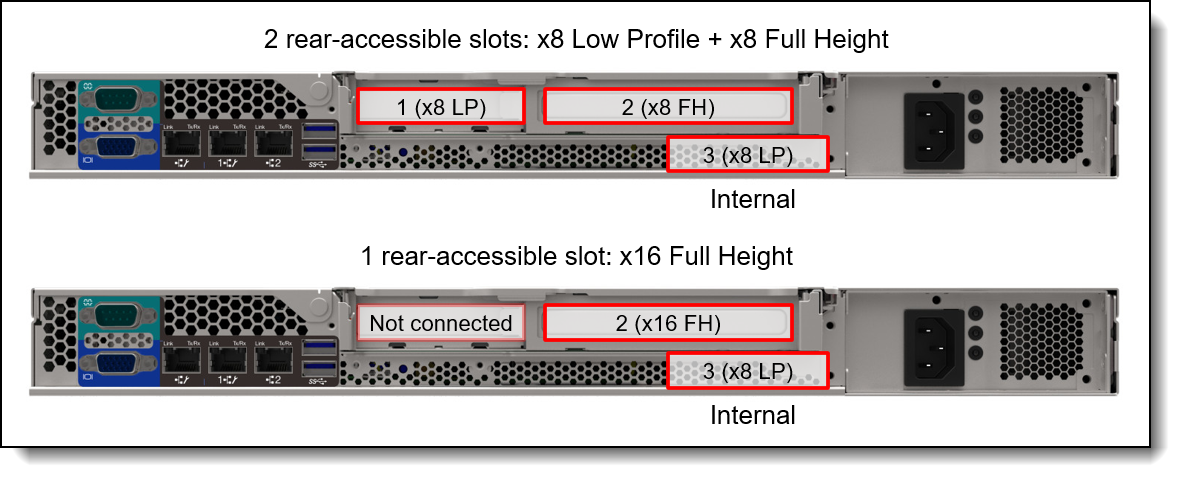 LENOVO SR250 V2 x8/x8 PCIe Gen4 Riser