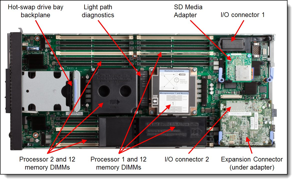 Dissipateur thermique Lenovo, télécommande, accessoire système GEN 7