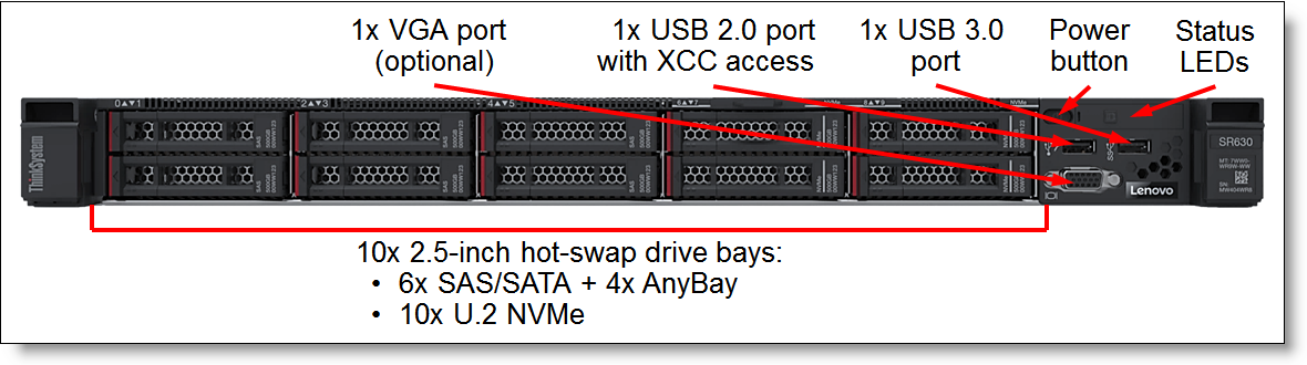 Lenovo SR630 Air Duct Kit v2, System Accessory