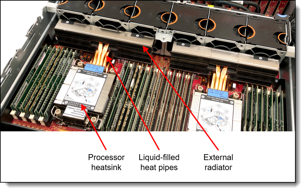 Lenovo 2U GPU Thermal Kit v2, Thermal Management Accessory