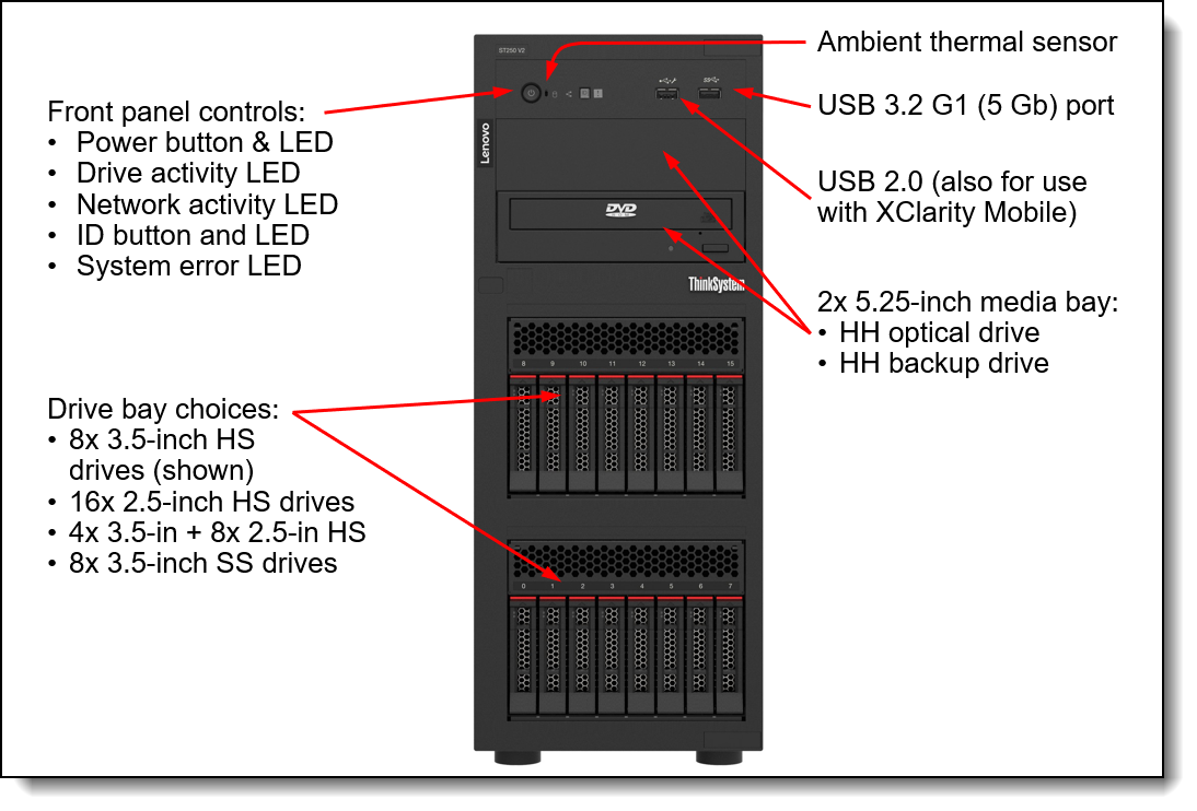 LENOVO ST250 3.5 S&S 4-Bay BP Kit (X40) v2