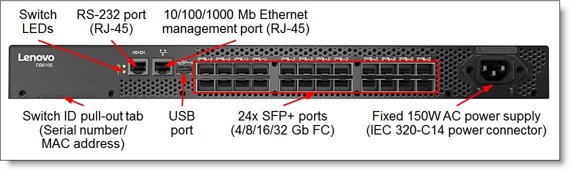 Module émetteur-récepteur SFP+ LENOVO Brocade Secure 32 Go SWL