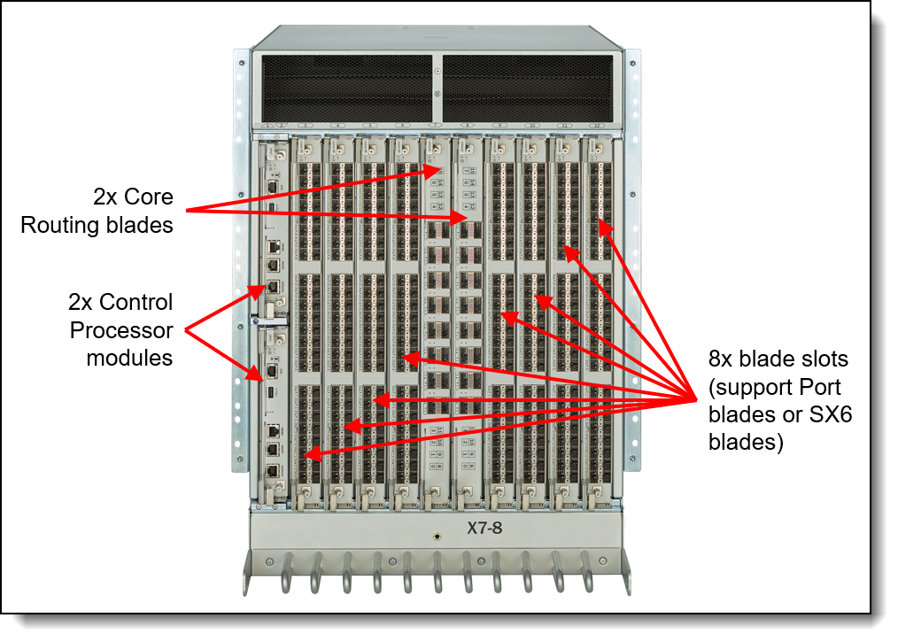 Module émetteur-récepteur SFP+ LENOVO Brocade Secure 32 Go SWL