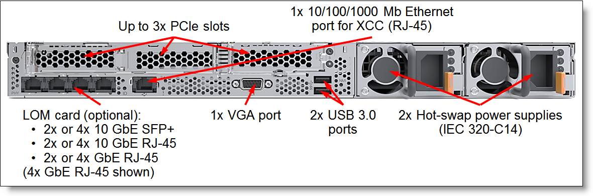 Bloc d'alimentation Lenovo 1100 W 230 V TT PSU GEN2, 80 PLUS Titanium