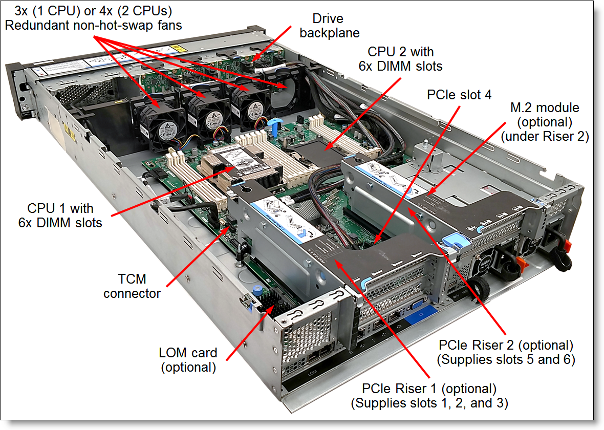 Bloc d'alimentation Lenovo 750 W 230 V TT PSU V2, redondant en titane, enfichable à chaud