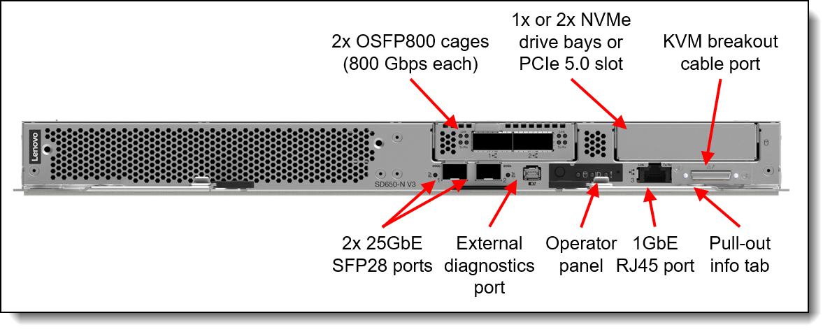 Émetteur-récepteur Lenovo NDRx2 OSFP800 IB, facteur de forme OSFP
