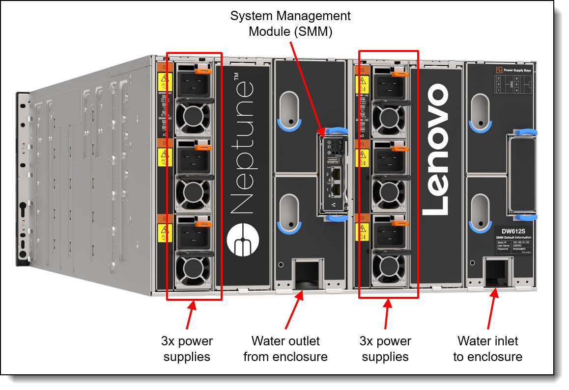 Émetteur-récepteur Lenovo NDRx2 OSFP800 IB, facteur de forme OSFP