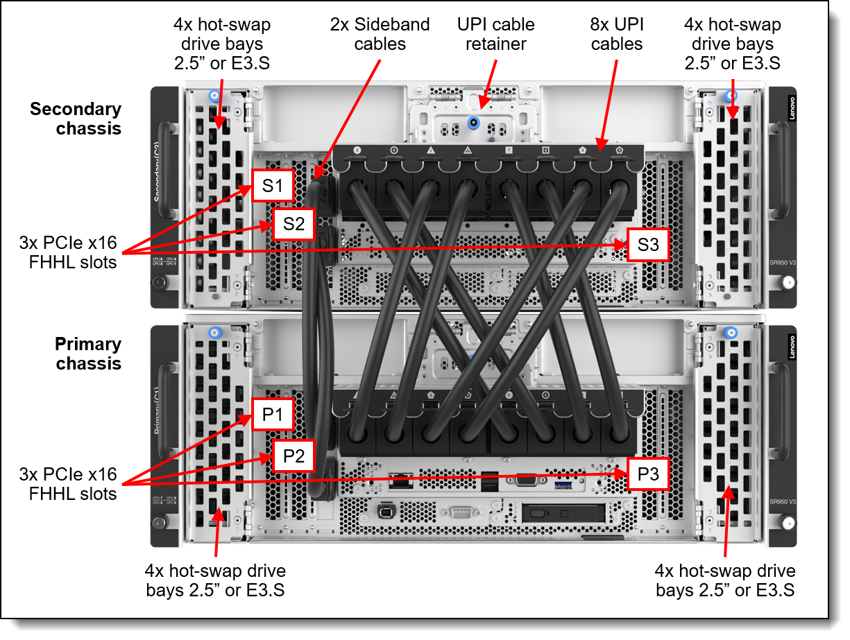 Lenovo ThinkSystem SR950 V3 96GB TruDDR5 4800MHz RDIMM