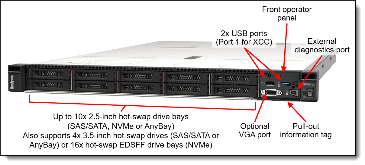 Lenovo SR630 V2 10 AnyBay BP NVMe Cable Kit v2