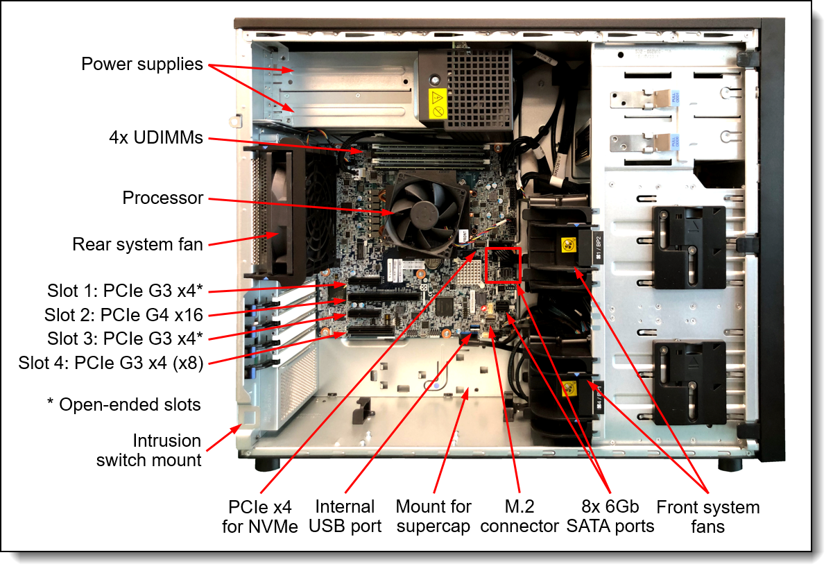 Lenovo SR250 V2 3.5" SATA 4-Bay SS Bracket Kit