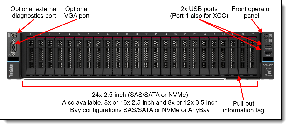 Lenovo SR650 V3 NVMe Front BP1 Storage Cable Kit