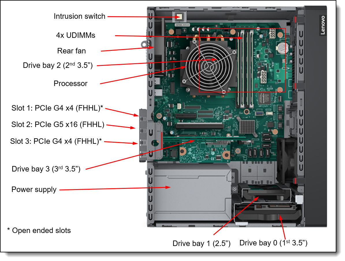 Lenovo ST50 V3 Internal Drive Cable Accessories Kit