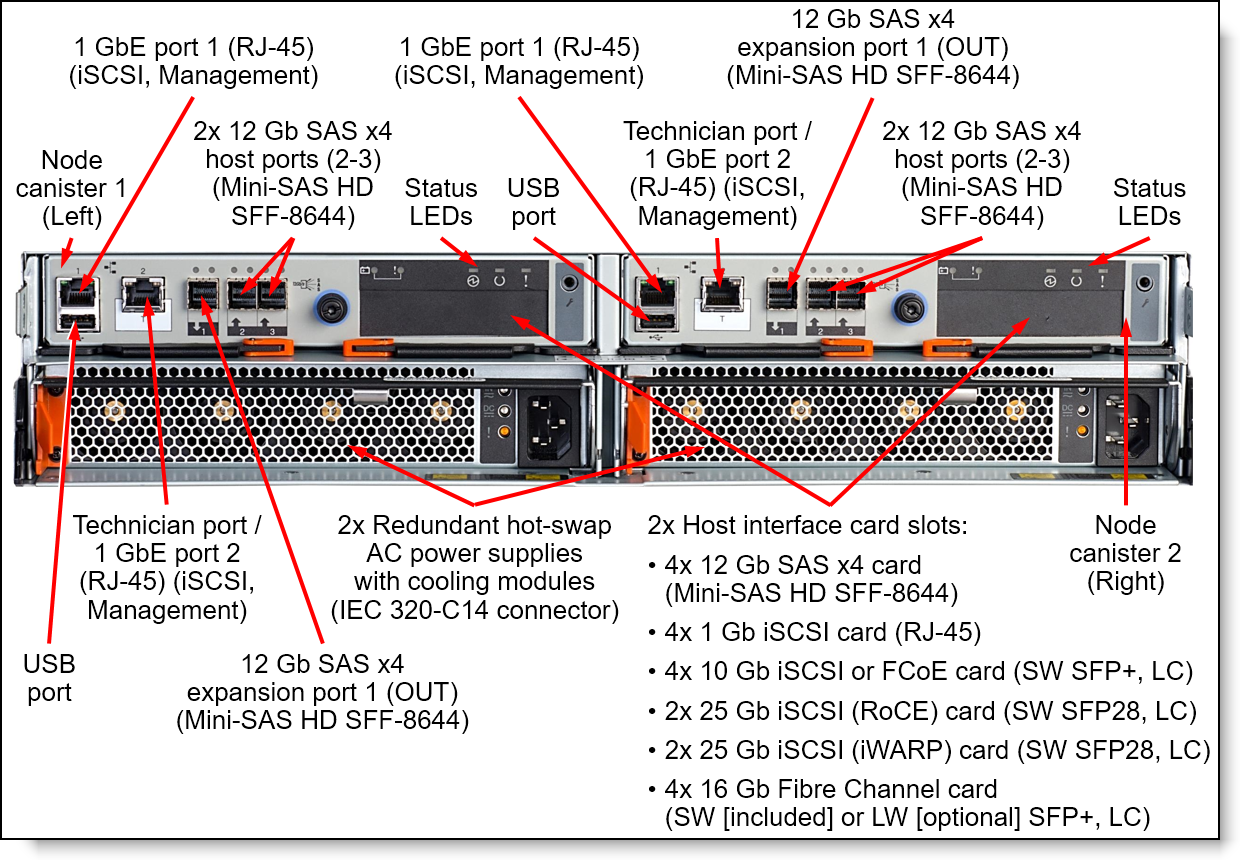 Adaptateur Fibre Channel 2 ports PCIe 16 Go Lenovo ThinkServer QLE2672