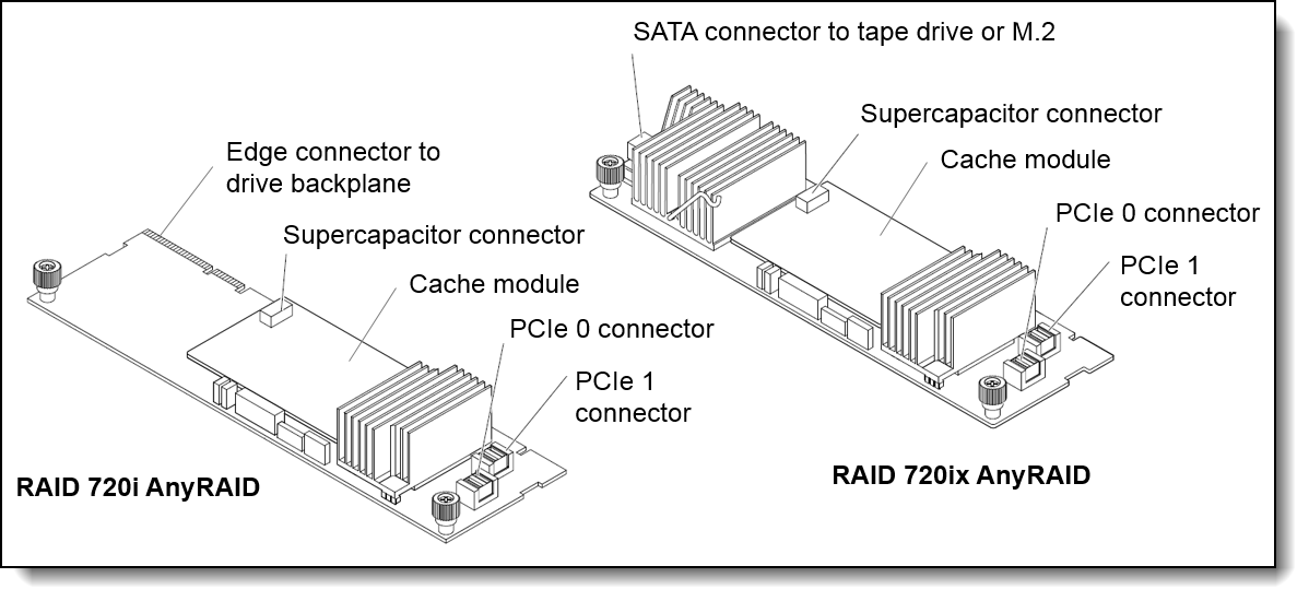Adaptateur Lenovo ThinkServer RAID 720i AnyRAID, 4XC0G88838