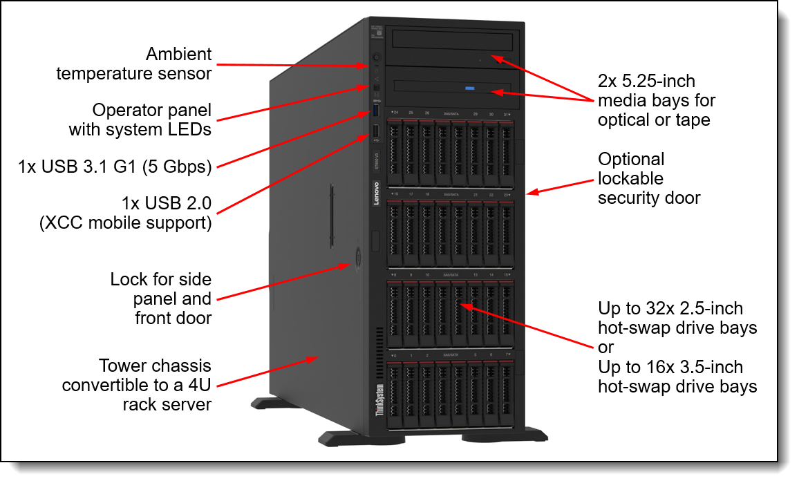 Lenovo ST650 V2 4x3.5 HDD Cage for 3.5" Chassis