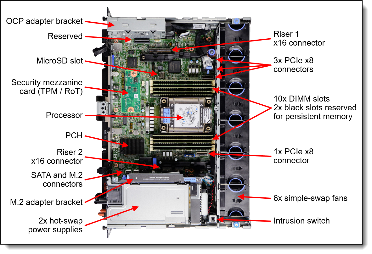 Lenovo ThinkEdge SE450 Wall Mount Kit