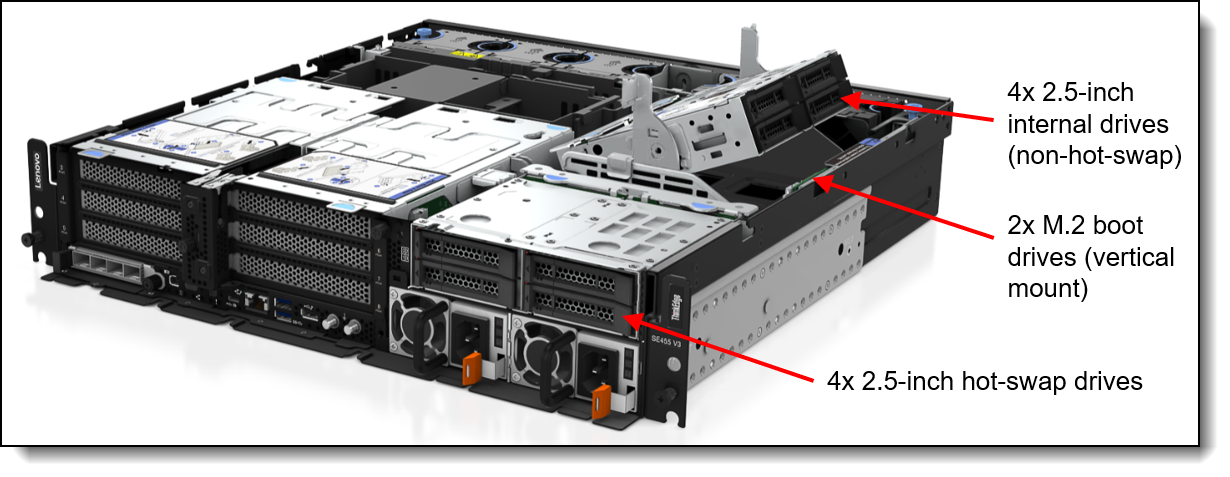 Lenovo ThinkEdge SE455 V3 Internal Drive Bays Option Kit