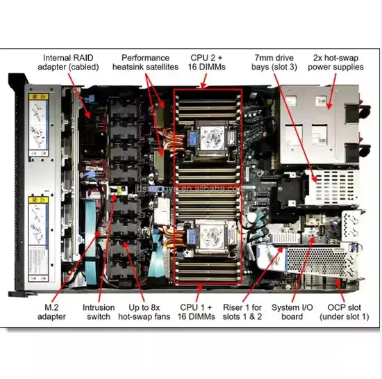 Lenovo V3 1U G4 X16 PCIe Riser 2 Option Kit