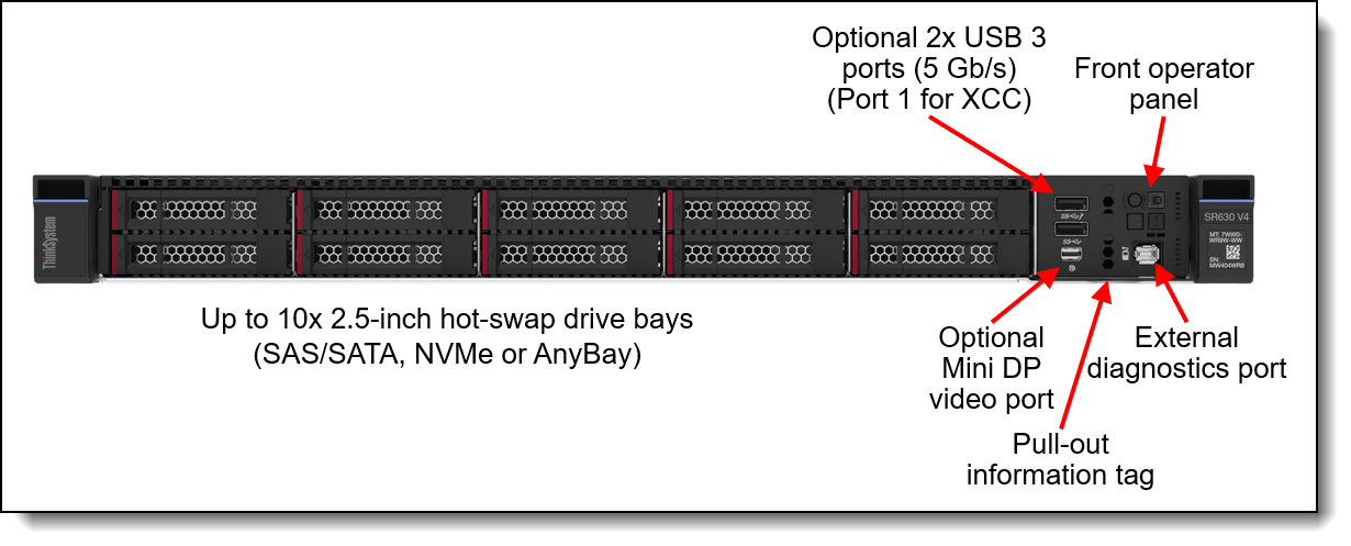 Lenovo 1U 10x2.5in AnyBay Backplane Kit for ThinkSystem V3