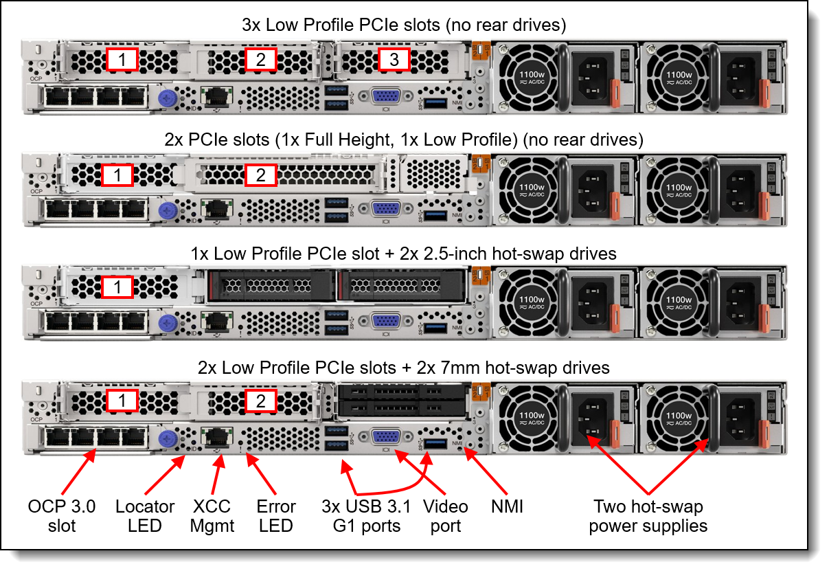 Kit de mise à niveau du port COM Lenovo v2 - 4Z17A80446
