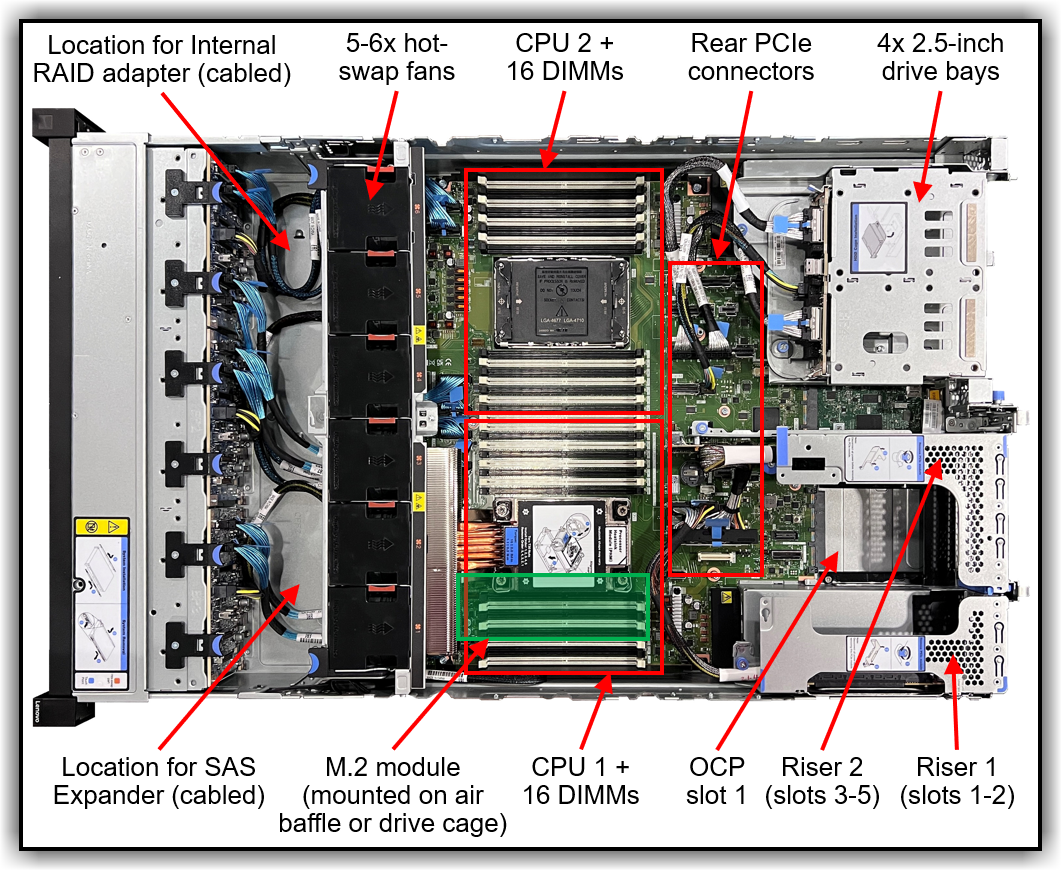 Installation matérielle LENOVO (heures d'ouverture) Service de périphérique réseau VX650
