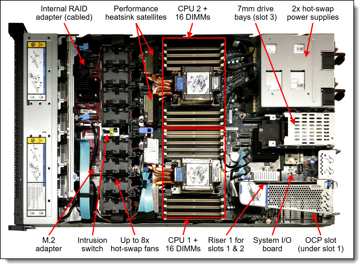 Lenovo 3Y NBD+YDYD SR250 V3 Service Plan