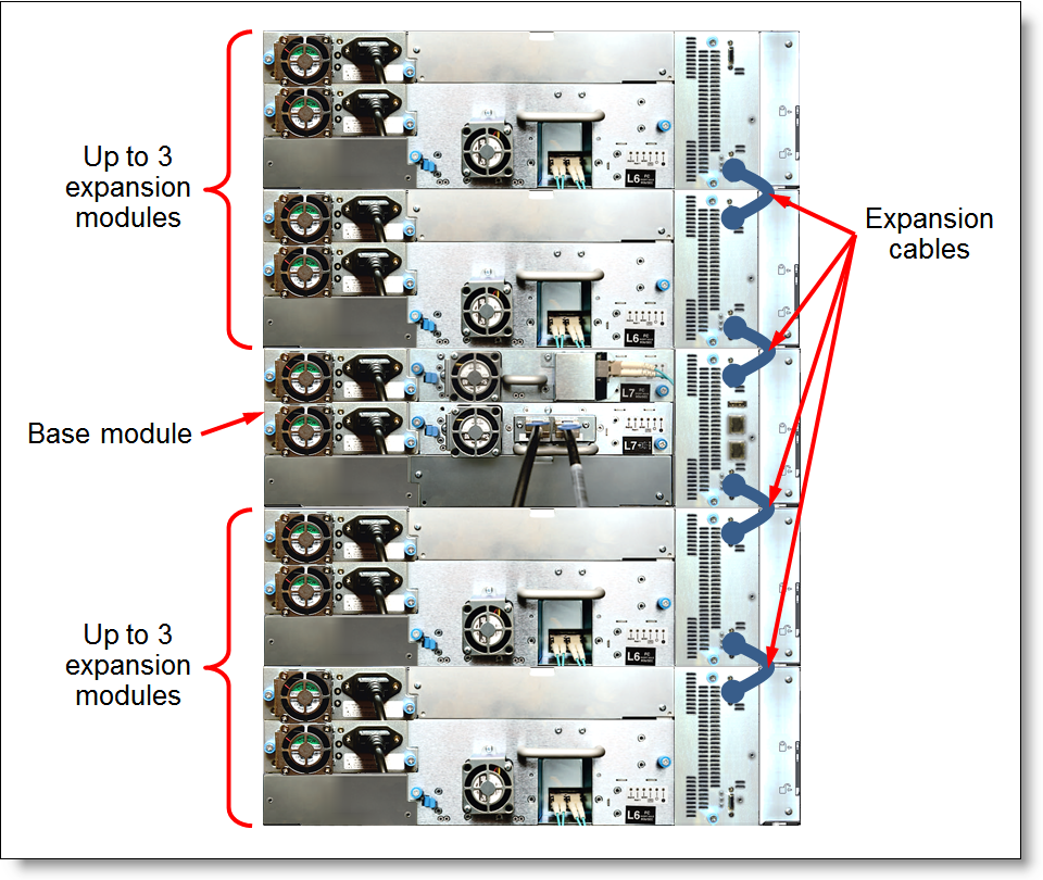 LENOVO IBM TS4300 3U Tape Library Expansion - Max 48U
