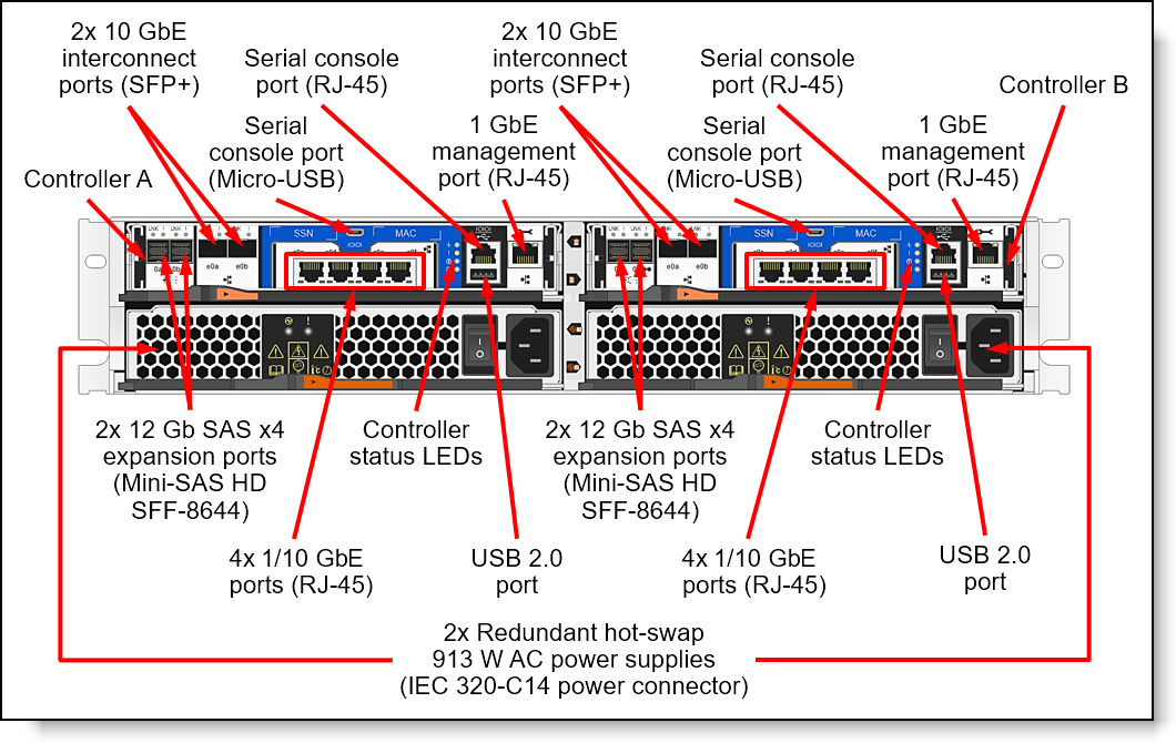Lenovo DM5000H 2U24 SFF Storage Enclosure