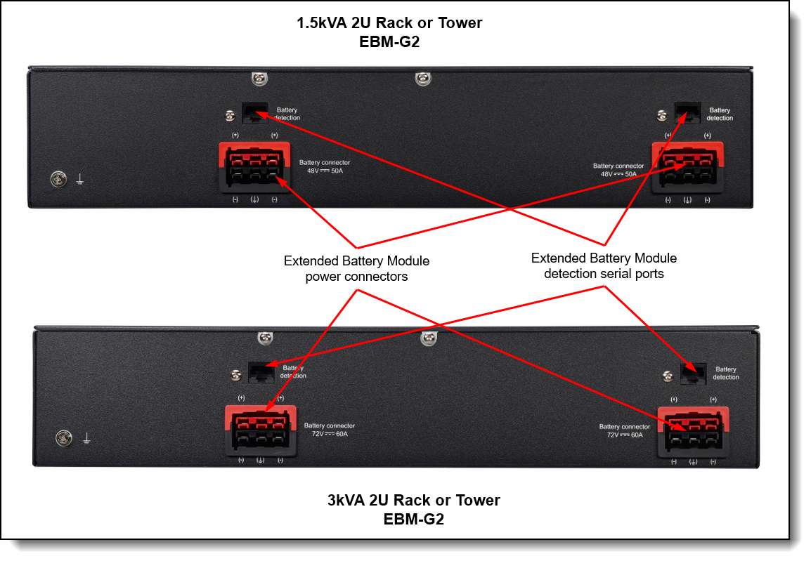 LENOVO 3kVA RT LV UPS-G2, 2U Rack/Tower, 3000 VA