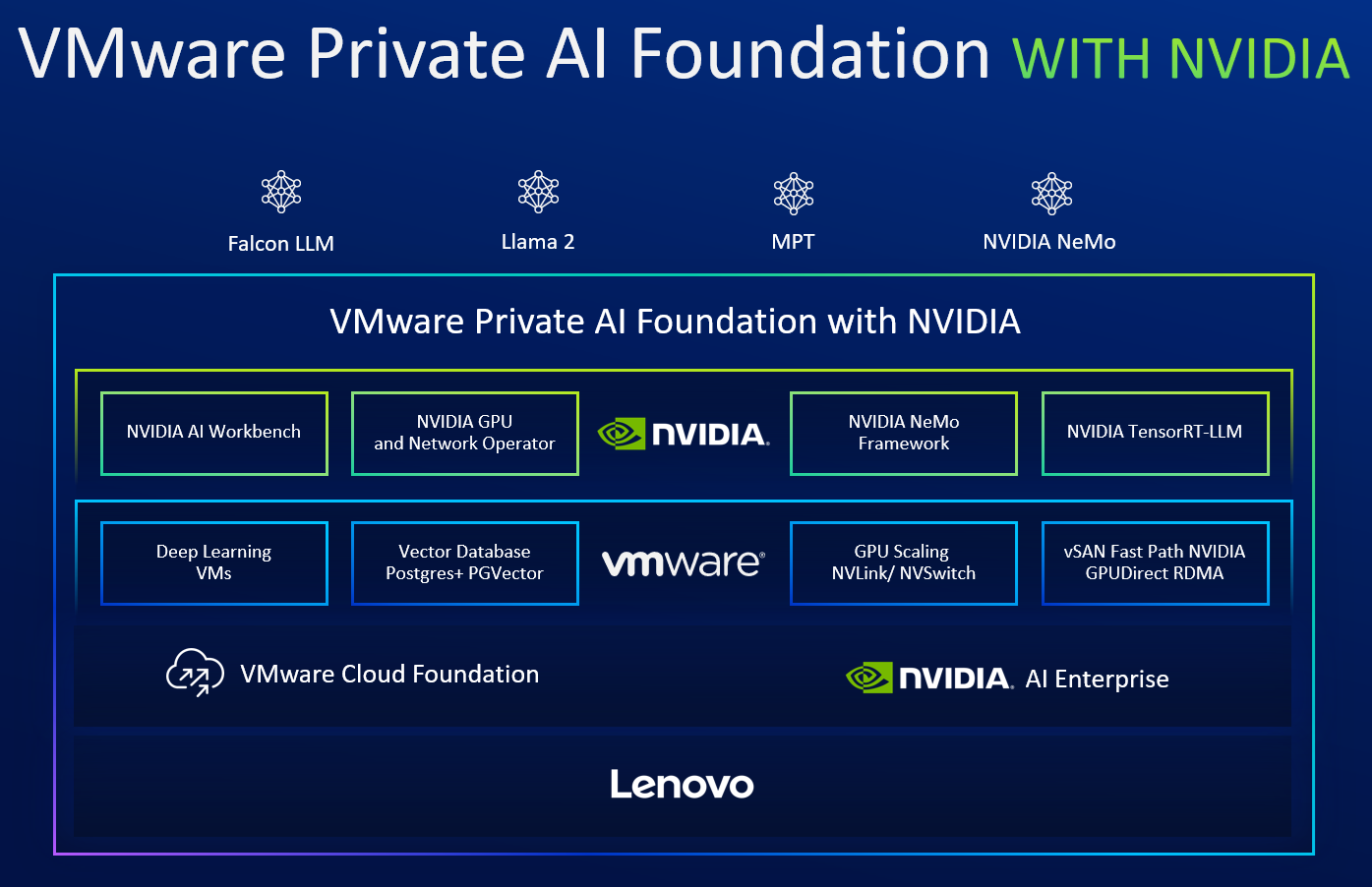 Module complémentaire Lenovo pour VMware vSphere 7 pour Cloud Foundation 4 Enterprise