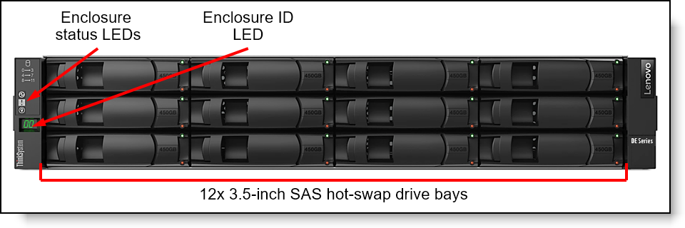 Boîtier rackable 2U LENOVO 2U12, référence 7Y701008NA