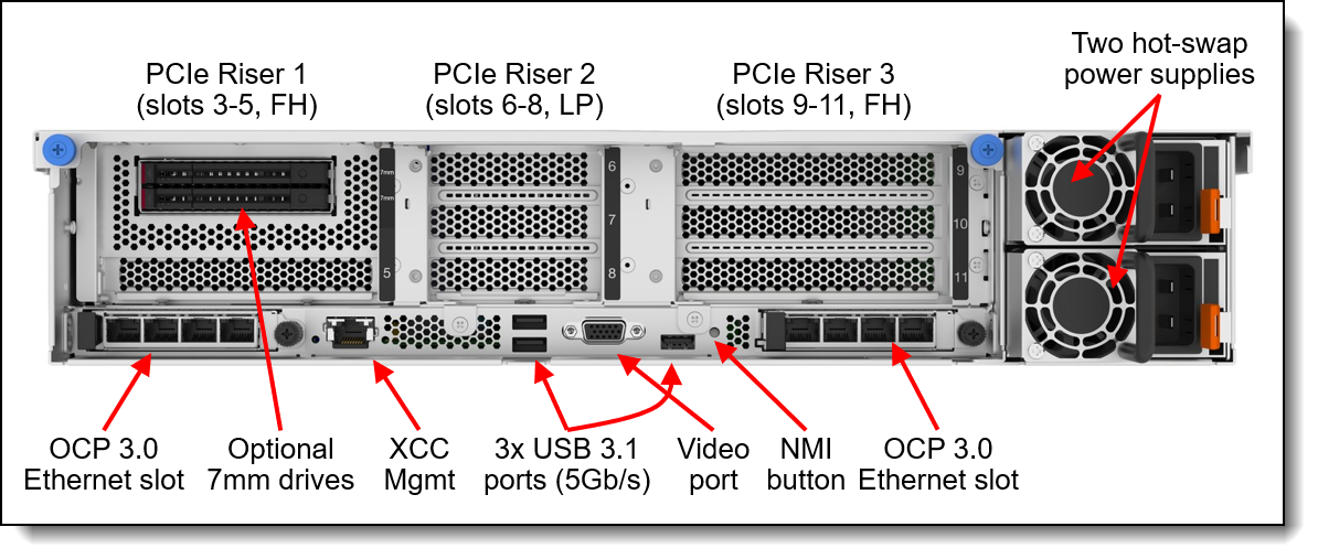 Carte riser PCI-X Lenovo x3650M4 2 (1 x 16 emplacements FH/HL + 2 emplacements PCI-X FH/FL)