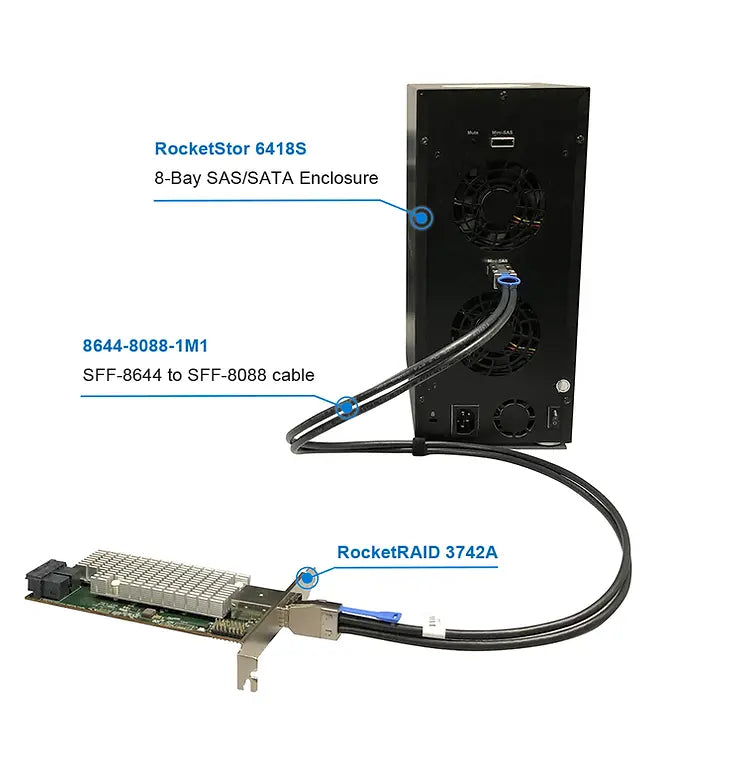 HighPoint 8644-8088-1M1 1M SFF-8644 to SFF-8088 12Gb/s SAS Cable