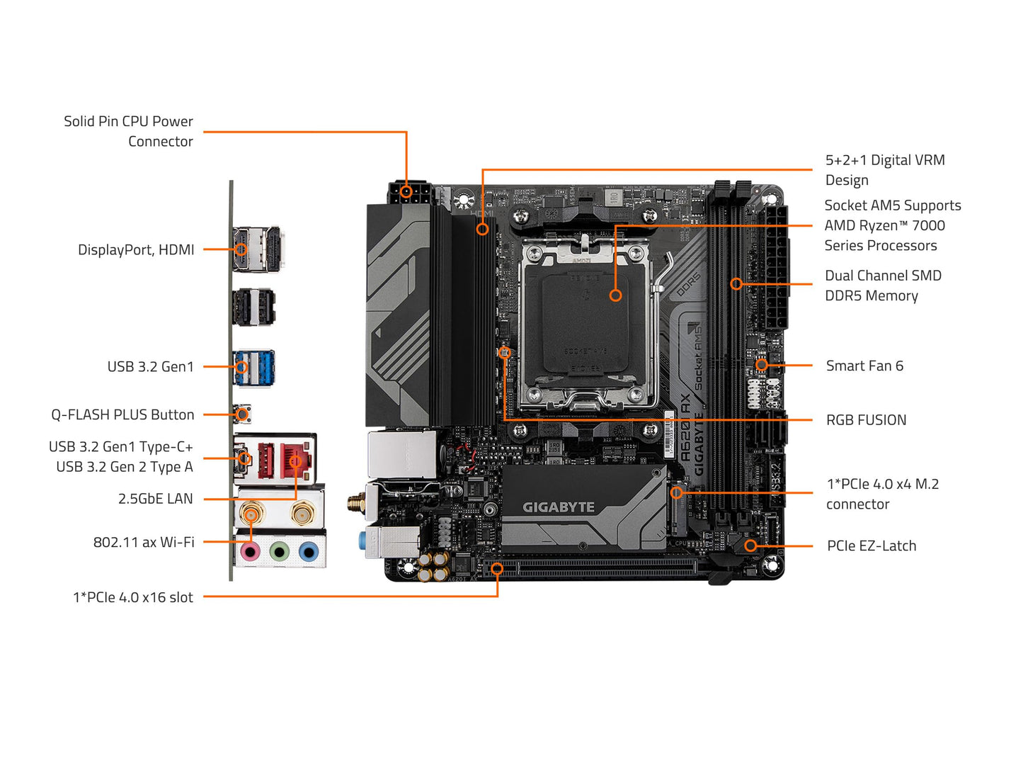 GIGABYTE A620I AX Mini ITX AM5 Motherboard