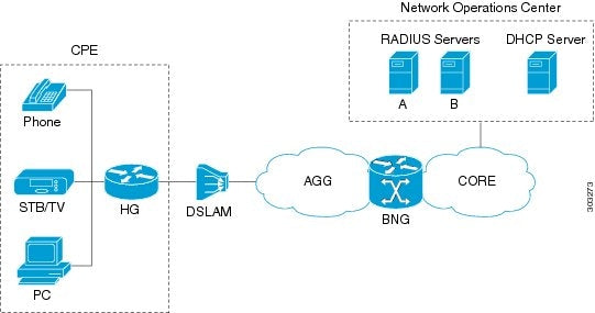 CISCO A9K-SESSION-8K= Unité de licence de session pour 8 000 abonnés