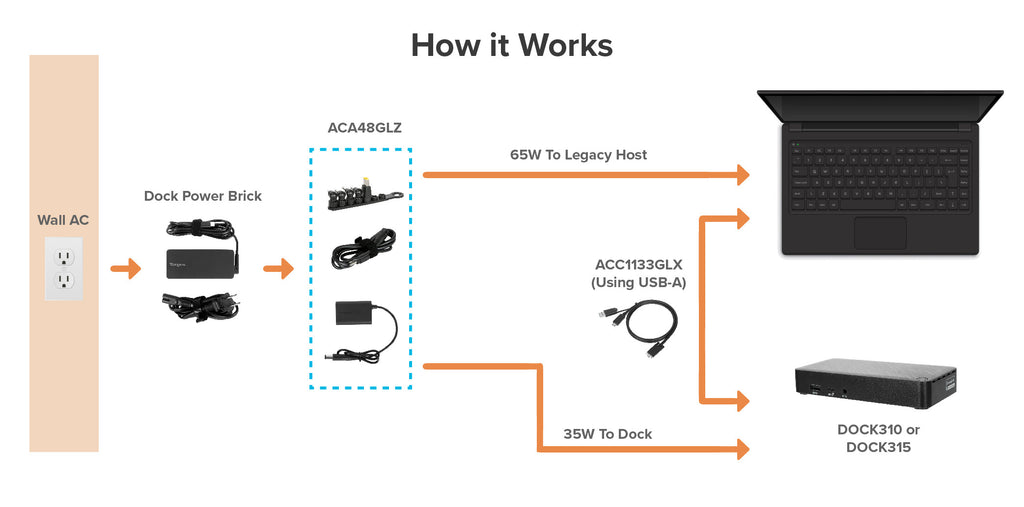 TARGUS Legacy 65W DC Power Splitter for DOCK310 (ACA48GLZ)