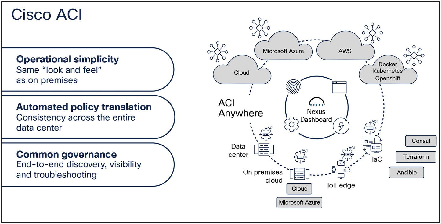 Licence logicielle multisite CISCO ACI pour commutateur Leaf N9K 10/25/40G+