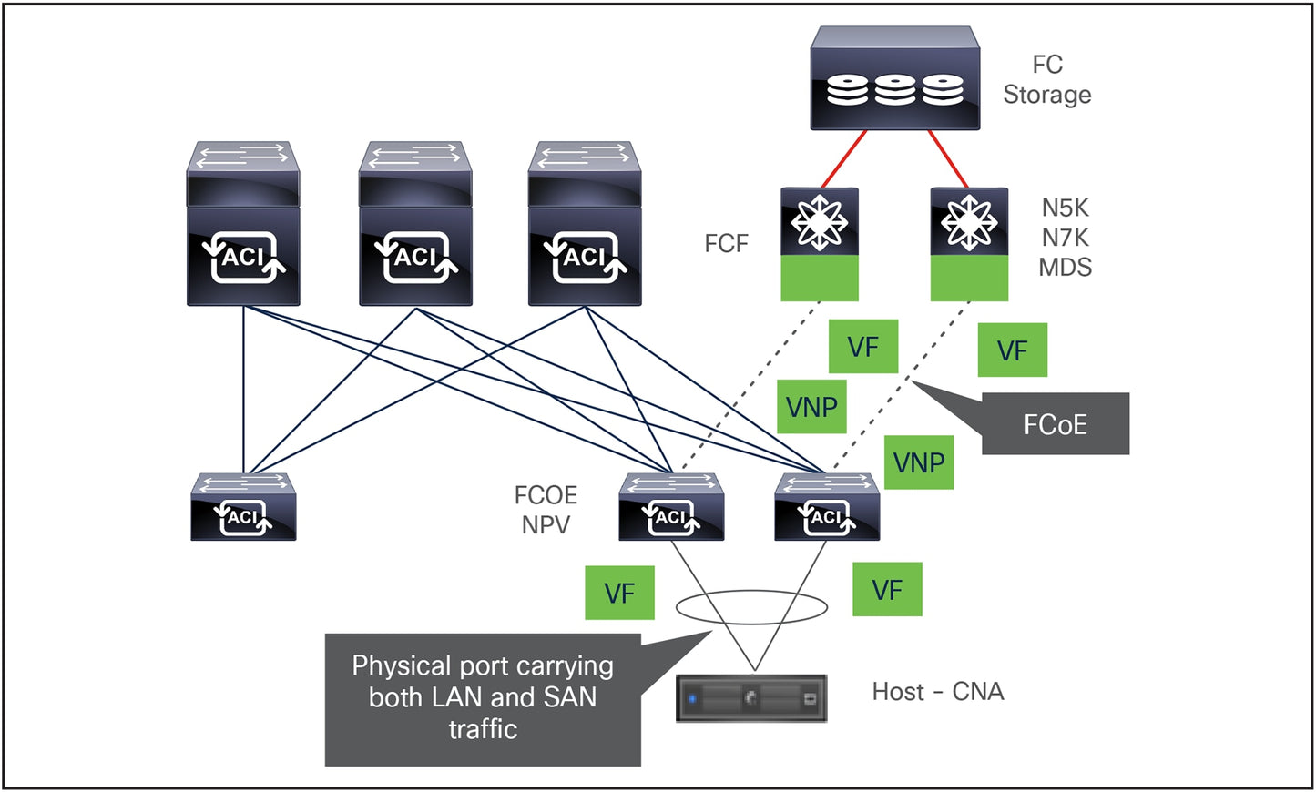 CISCO Security License for ACI Nexus 9K Fixed Switch, Spare