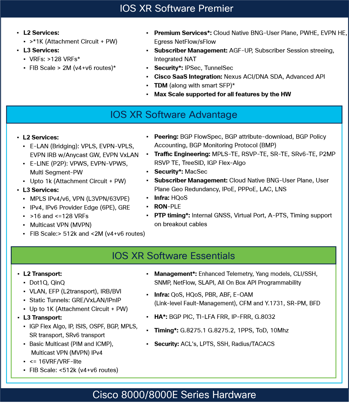 Licence de mise à niveau Cisco ACI : de ES vers Adv (plateformes 1 G)